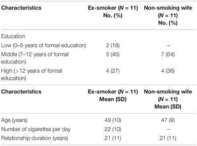 Smoking Cessation Experience in Indonesia: Does the Non-smoking Wife Play a Role?